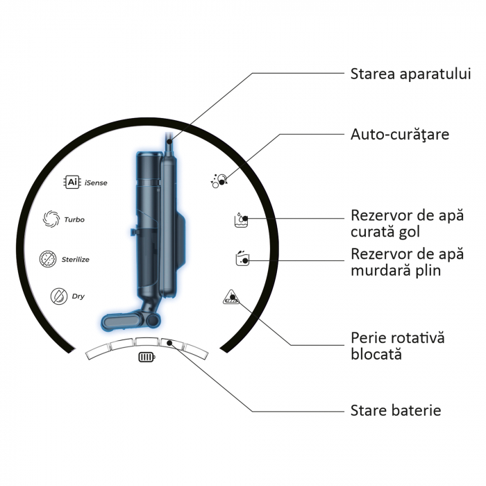 Aspirator multifunctional fara fir, cu spalare, aspirare, afisaj Led, autocuratare, Smart Cleaner PRO, Samus [14]