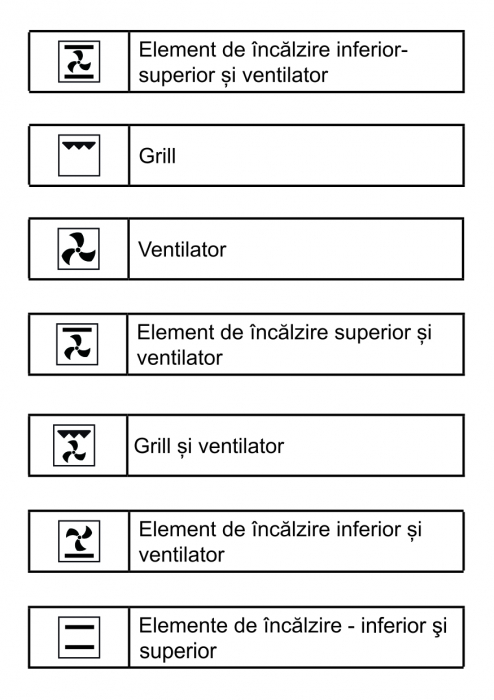 Cuptor electric incorporabil, putere 2200W, capacitate 56L, 7 functii, ventilator, clasa A, grill electric, afisaj digital, timer, Inox, Samus [4]