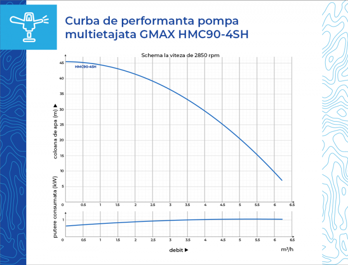 Hidrofor cu pompa multietajata si presostat electronic, 750W, 5.4 mc/h, aspiratie 8m, refulare 45m, Gmax [7]