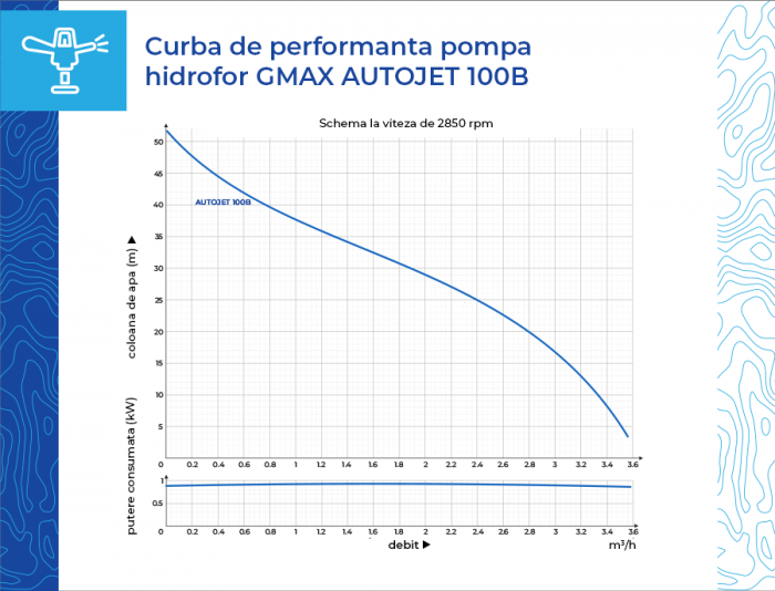 Hidrofor cu vas 24 L, conexiune 1" tol, 3 mc/h, bobinaj cupru, 230V, autojet 100B, 750W, absorbtie 9m, refulare 48m, GMAX [5]