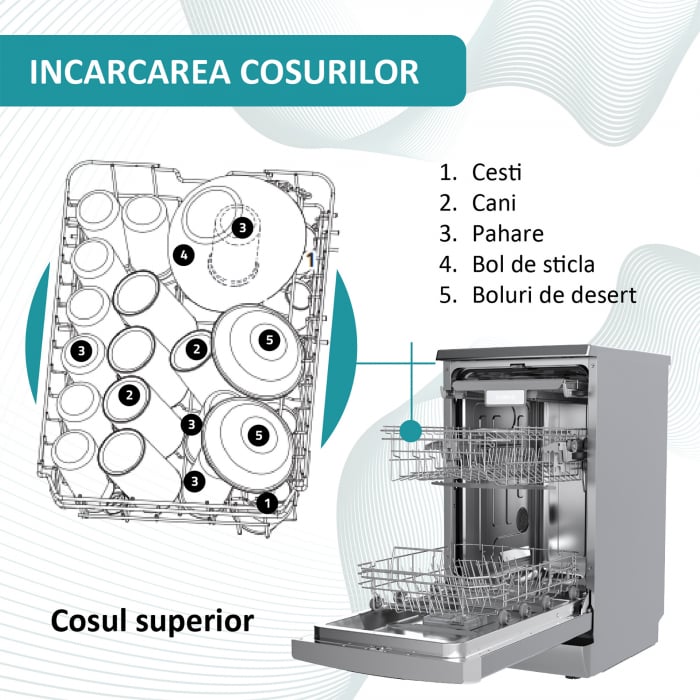 Masina de spalat vase, 8 programe, 10 seturi, 45 cm, autocuratare, clasa E, afisaj electronic, alba, Samus [11]