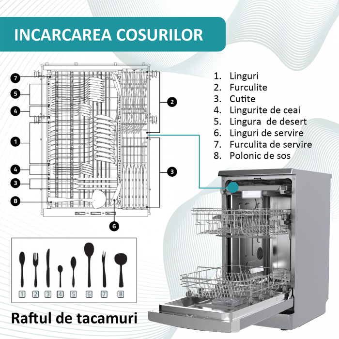 Masina de spalat vase, 8 programe, 10 seturi, 45 cm, autocuratare, clasa E, afisaj electronic, alba, Samus [9]
