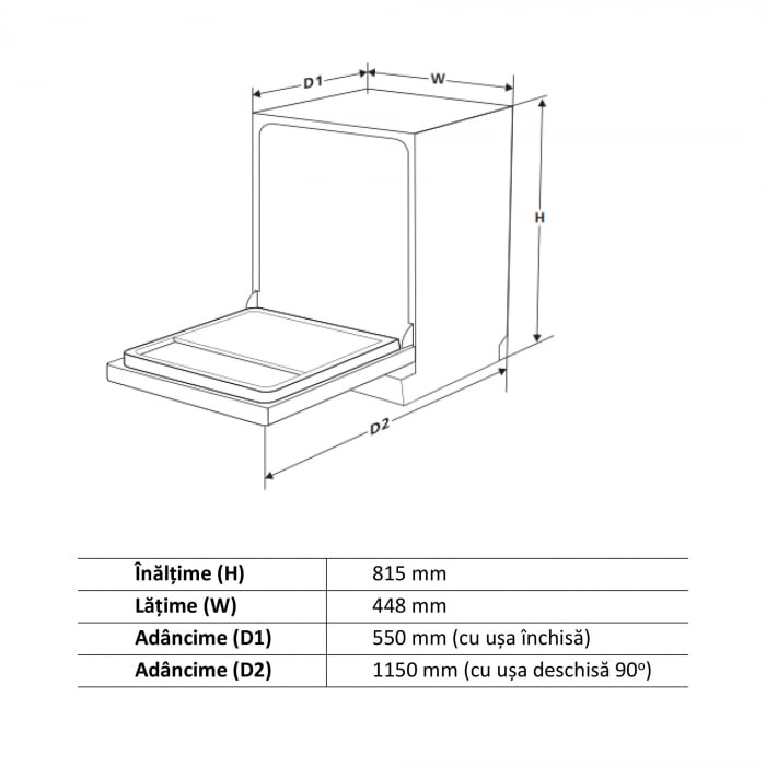 Masina de spalat vase incorporabila, 10 seturi, 7 programe, clasa E, 45 cm, Slim, Samus SBDS410.7 [9]