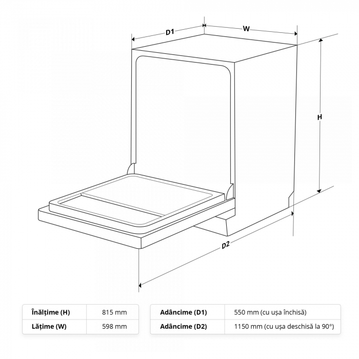 Masina de spalat vase incorporabila, 12 seturi, 5 programe, clasa E, 60 cm, Samus SBDW61.5 [3]