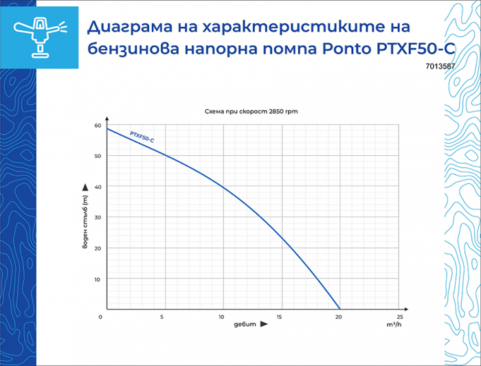 Motopompa de presiune, benzina, 7 Cp, 20 m3/h, 2 toli, aspiratie 6m, 4 timpi, refulare max 70, Ponto [2]