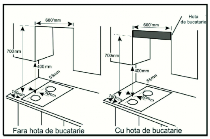 Plita incorporabila electrica, 2 arzatoare, INOX, Samus [2]