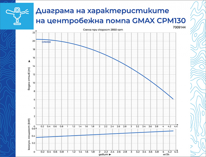Pompa de apa, centrifugala, fonta, bobinaj cupru, 1"tol, 370W, absorbtie max 8m, 3.6 m3/h, Gmax [7]