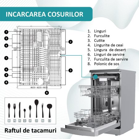 Masina de spalat vase, 8 programe, 10 seturi, slim, 45 cm, autocuratare, clasa E, afisaj electronic, Samus [8]