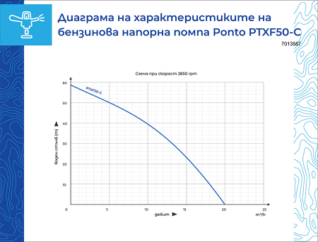 Motopompa de presiune, benzina, 7 Cp, 20 m3/h, 2 toli, aspiratie 6m, 4 timpi, refulare max 70, Ponto [1]