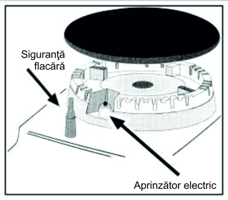 Pachet incorporabil, Cuptor electric, 80 litri, 7 functii, convectie, putere 2500 W, ventilator, grill, timer, clasa A, Plita sticla, 4 arzatoare, gratare fonta, aprindere electrica, SAMUS [6]