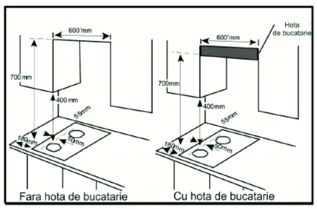 Plita incorporabila electrica, 2 arzatoare, INOX, Samus [1]