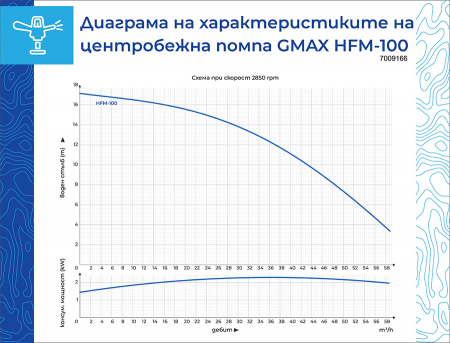 Pompa de apa, centrifugala, fonta, 3"toli, 3kw, cupru, 60 m3/h, refulare 19m, absorbtie 8m, Gmax HFM [1]