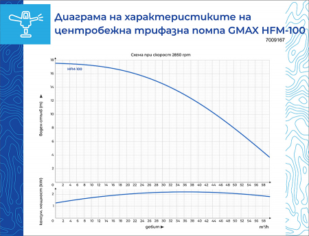 Pompa de apa, centrifugala, Trifazica, 380V,fonta, 3"toli, 3kw, cupru, 60 m3/h, refulare 19m, absorbtie 8m, Gmax HFM100 [2]