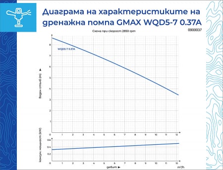 Pompa de dranaj, apa murdara, corp fonta+inox, plutitor, 12 m3/h, aspiratie 6m, 370W, Gmax [1]