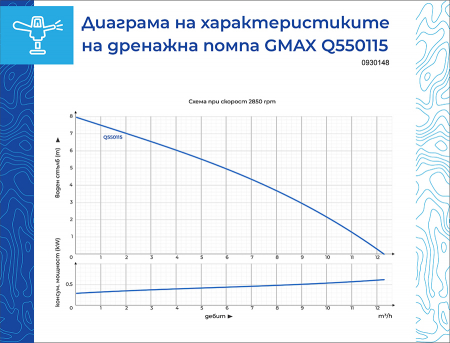 Pompa de drenaj, apa curata, nivel minim de aspiratie, 7m, cupru, plutitor integrat, 750W, 1"tol, Gmax [4]