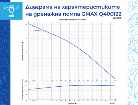 Pompa submersibila, drenaj, apa curata/murdara, plutitor intern, 400W, 1"-1.1/2", absorbtie 7m, 220V, Gmax [1]