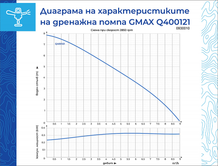 Pompa submersibila, drenaj, apa curata/murdara, plutitor, 400W, 1"-1.1/2", absorbtie 7m, 220V, Gmax [1]
