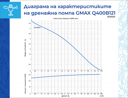 Pompa submersibila, drenaj, apa murdara, plutitor, 400W, 1"-1.1/2", absorbtie 7m, 220V, Gmax [1]
