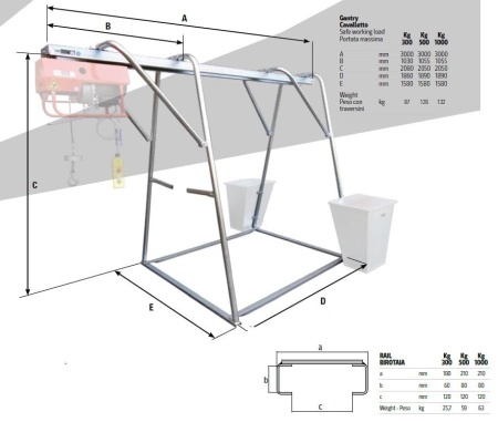 Stand metalic cu sina suport pentru electropalane, greutate max 500kg, IORI [1]