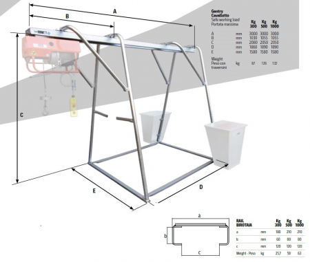 Stand metalic cu sina suport, pt electropalane pana la 1000kg, IORI-CAV1000 [1]