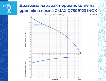 W, Pompa de drenaj, apa murdara, plutitor, corp inox, 13.5 m3/h, aspiratie 7m, 1"-1 1/2", Gmax [2]