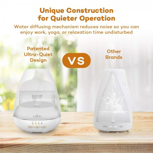 Difuzor aroma cu Ultrasunete Anjou ADA003, 200ml, 13W, LED 7 culori [3]