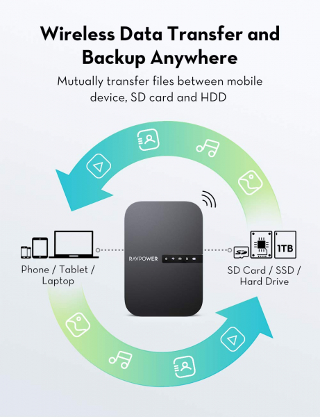 Router Wireless Portabil - Filehub RavPower RP-WD009 5 in 1, Cititor Carduri, Travel Router Backup, Baterie Externa 6700mAh [6]