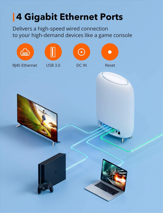 Sistem Wi-Fi Mesh Taotronics Tri-Band (2-pack) AC3000 Gigabit cu acoperire completa pentru casa [8]