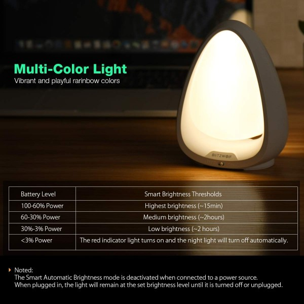 Lampa de Veghe BlitzWolf cu reglare touch a Intensitatii, lumina in diferite culori [7]