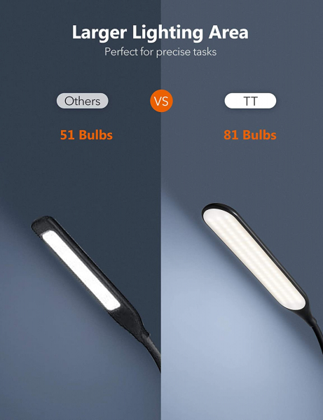 Lampa de podea LED TaoTronics TT-DL072, ajustabile 4 culori de culoare, 4 niveluri de luminozitate [6]