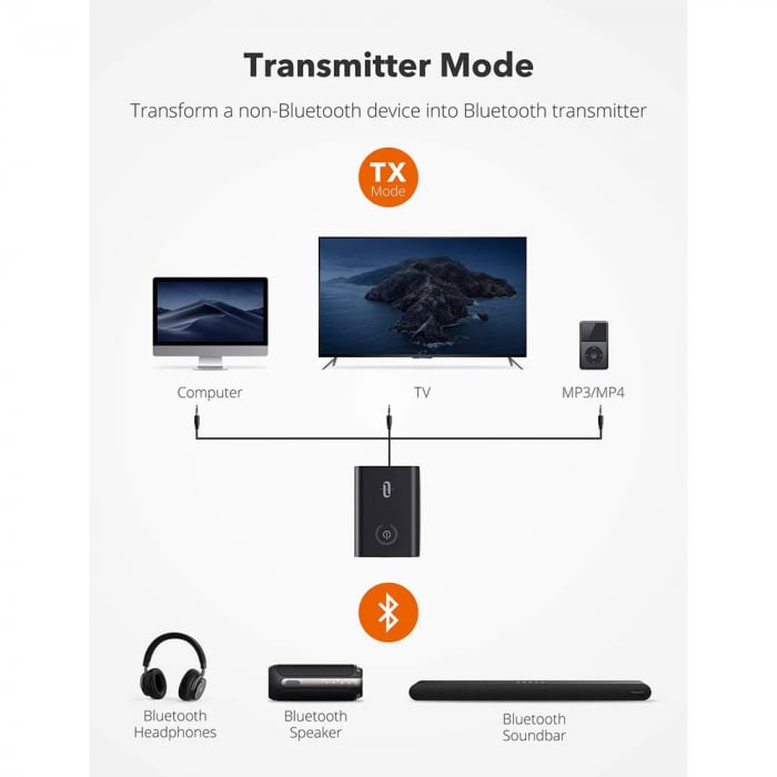 Adaptor Bluetooth Transmitator si Receptor Audio 2 in 1 TaoTronics TT-BA015, Bluetooth 5.0, conectare 2 casti simultan [3]