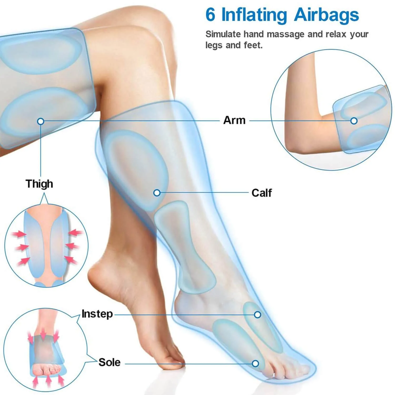 Aparat de masaj picioare Renpho ALM070H, 6 moduri, 3 intensitati, Incalzire, circulatie si ameliorarea durerii, compresie aer, relaxarea musculara - Resigilat [6]