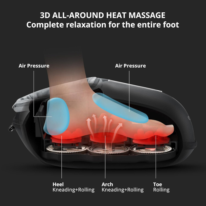 Aparat de masaj picioare Medcursor A02-FM04, Masaj Shiatsu, caldura, compresie aer cu 2 niveluri, 3 moduri - Negru [2]