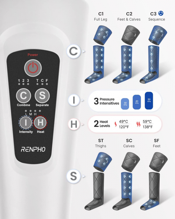 Aparat de masaj picioare Renpho ALM070H, 6 moduri, 3 intensitati, Incalzire, circulatie si ameliorarea durerii, compresie aer, relaxarea musculara [8]