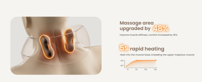 Aparat de masaj cervical RENPHO R-L001, masaj Shiatsu  6D, incalzire, Bluetooth, wireless, acumulator reincarcabil, relaxare gat si umeri [9]