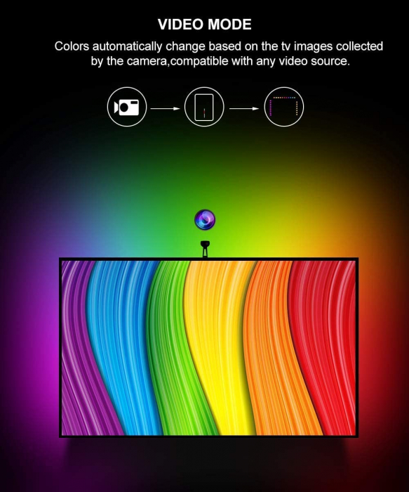 Banda LED Govee DreamView T1 TV Backlight Wi-Fi RGBIC, Camera ColorSense 1080p HD, 75-85 inch [10]