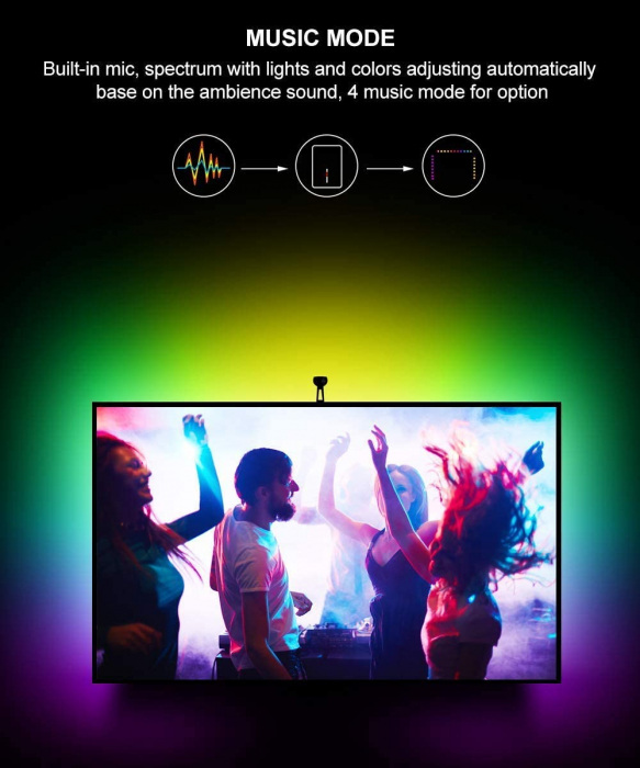 Banda LED Govee TV Backlight Wi-Fi RGBIC, Camera ColorSense 1080p HD [9]
