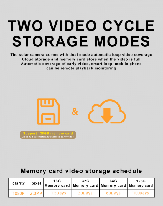 Camera de supraveghere WIFi cu panou solar Rovo SN-P5, 1080P HD,CCTV,  Night Vision, Senzori miscare, Alexa, Google Home, Tuya [11]