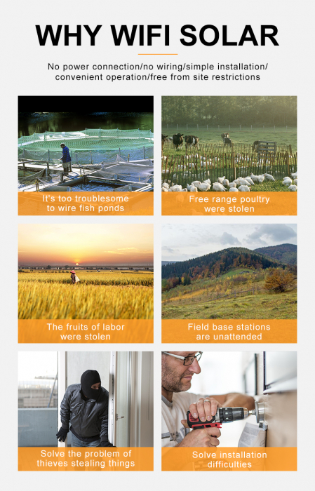 Camera de supraveghere WIFi cu panou solar Rovo SN-P5, 1080P HD,CCTV,  Night Vision, Senzori miscare, Alexa, Google Home, Tuya [8]