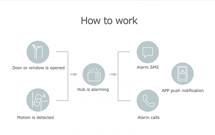 Camera de supraveghere IP WIFI NOUS W5 Smart, Interior, 2K Ultra HD [15]