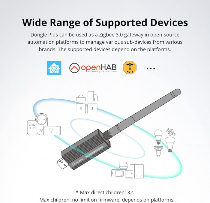 Suport Gateway Universal, SONOFF ZigBee 3.0, USB ZBDongle-E Plus [3]