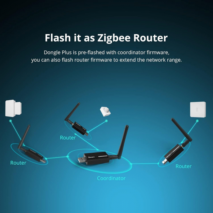 Suport Gateway Universal, SONOFF ZigBee 3.0, USB ZBDongle-E Plus [5]
