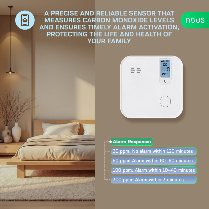 Detector de monoxid de carbon Smart NOUS E18, Wi-Fi 2.4 GHz, ecran LCD, alarma sonora 85 dB, notificari pe telefon, compatibil Alexa si Google Assistant, alb [4]