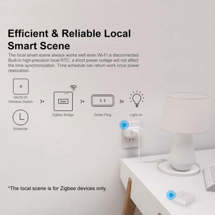 Hub Smart Zigbee Sonoff ZB Bridge-P, Pro, Zigbee 3.0 [7]