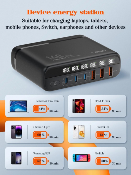 Incarcator Retea 140W GaN LINDO A6140C, Incarcare rapida, 3xUSB-A, 3XUSB-C, Compatibil EU/UK/US QC5.0 PPS PD pentru, MacBook, iPad, iPhone 16 15 [10]