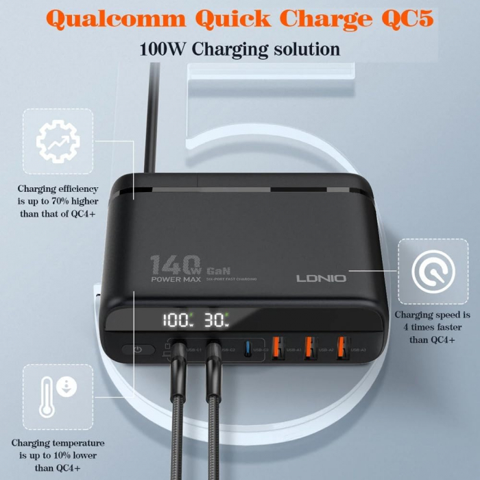 Incarcator Retea 140W GaN LINDO A6140C, Incarcare rapida, 3xUSB-A, 3XUSB-C, Compatibil EU/UK/US QC5.0 PPS PD pentru, MacBook, iPad, iPhone 16 15 [8]