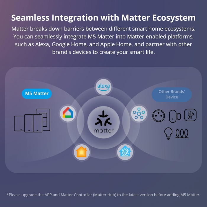 Intrerupator Smart Sonoff M5-3C-80W, WiFi, 6A, Matter, 3 canale [12]
