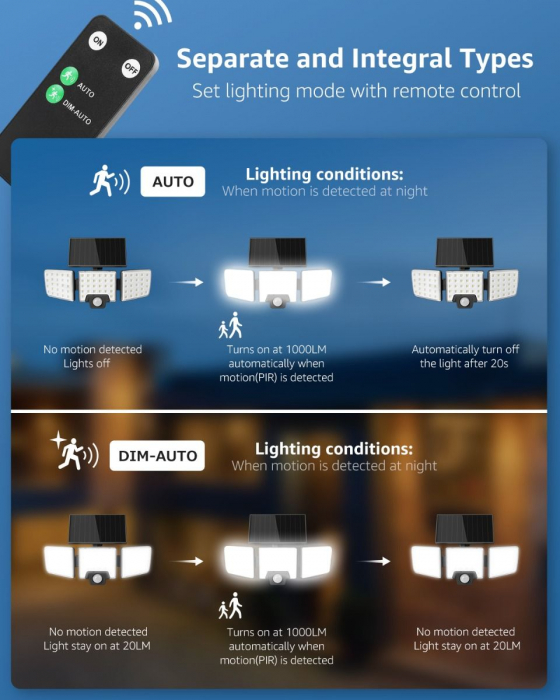 Lampa solara LED de perete Lepro PR640005.  1000lm, LED, Telecomanda, 3 panouri, 2 moduri, senzor de miscare [3]