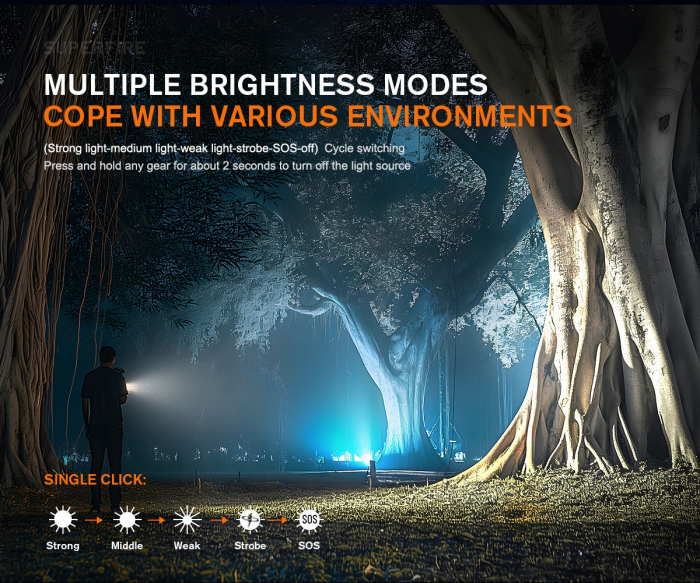 Lanterna LED  Godfire TN05, 20W, 1600lm, 362m, IP55, magnet, USB-C, 5 moduri, Lumina de urgenta [10]