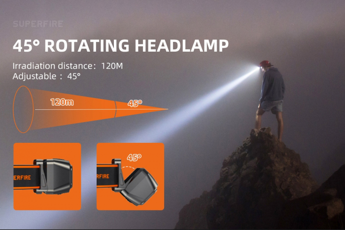 Lanterna LED pentru cap Superfire HL23-A, 220lm, 120m, 1600mAh, Lumina rosie, incarcare USB-C, control miscare [3]